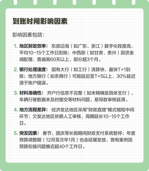 同安医保卡换现多久到账？老用户教你避开这3个时间陷阱