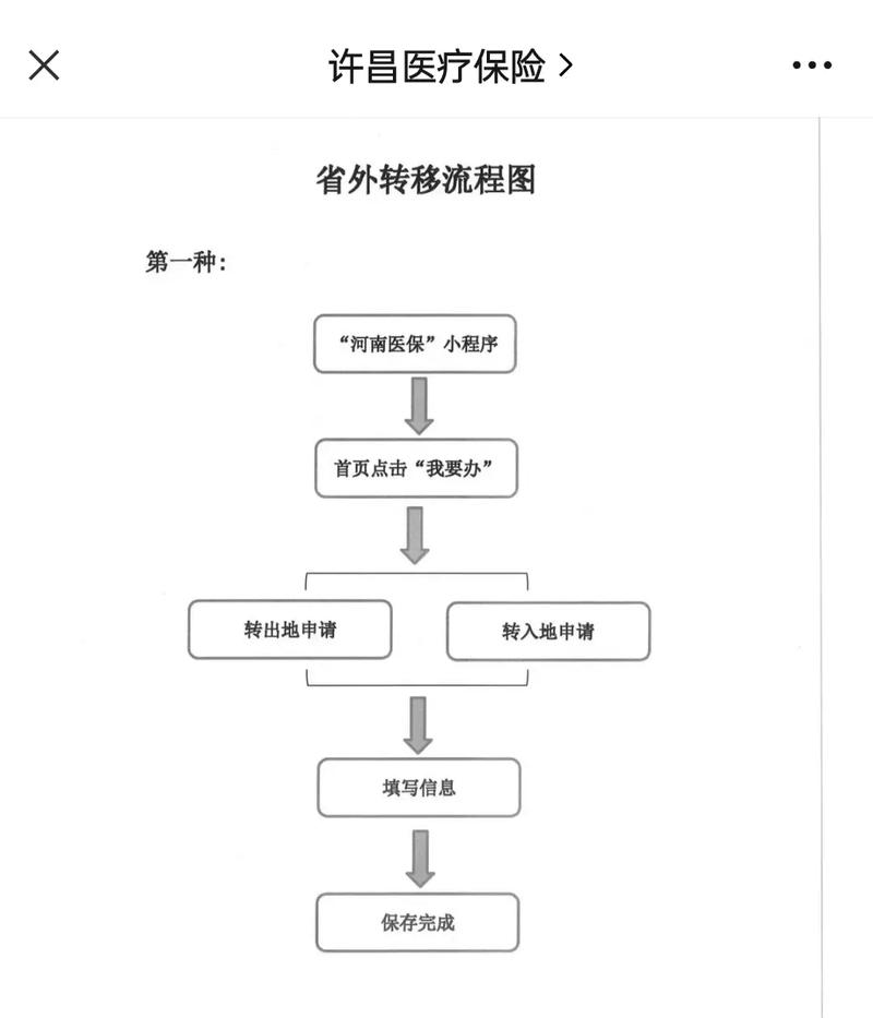 同安医保更换参保地后里面的钱还能用吗？老司机教你避免账户清零风险