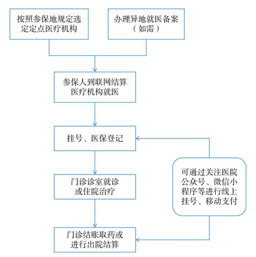同安身份证到期换证后医保还换吗怎么办？正确操作指南