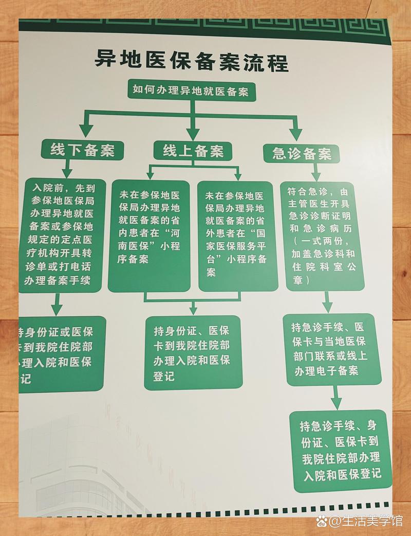 同安换医保卡：小白必看的正确姿势与实战技巧