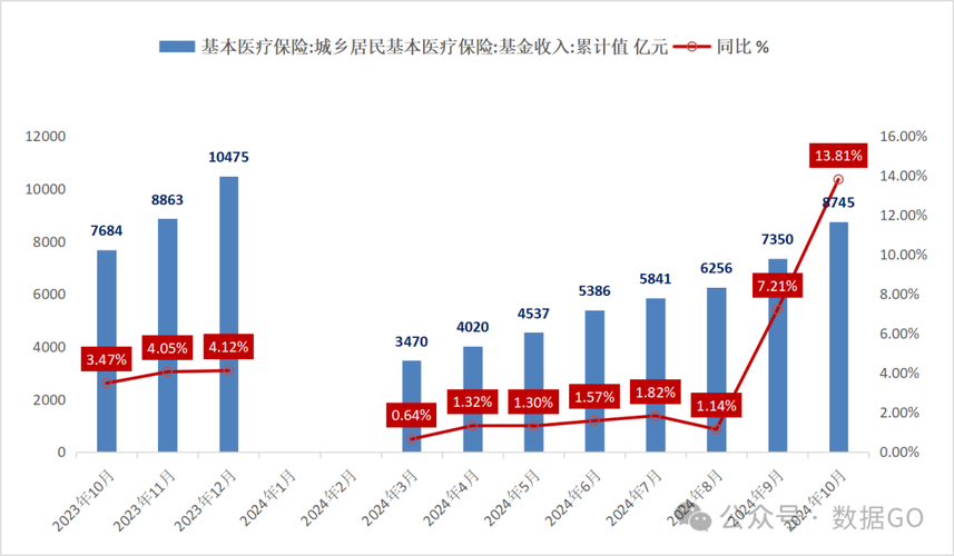 同安医保卡个人账户里的钱取出流程：正确姿势与注意事项