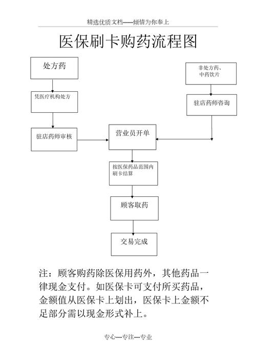 同安用医保卡买药一定比现金便宜吗？真相来了
